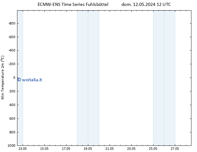 Temp. minima (2m) ALL TS dom 19.05.2024 12 UTC