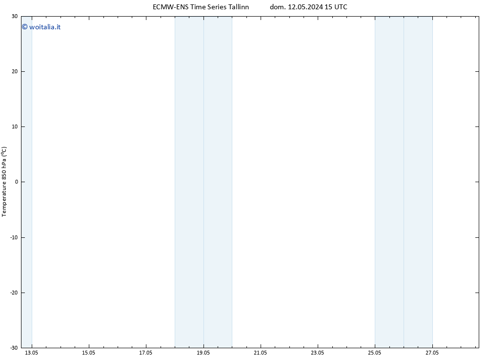 Temp. 850 hPa ALL TS lun 20.05.2024 03 UTC