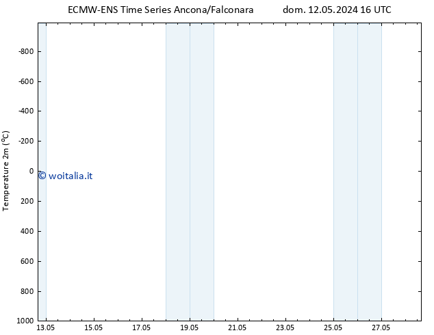 Temperatura (2m) ALL TS dom 12.05.2024 16 UTC
