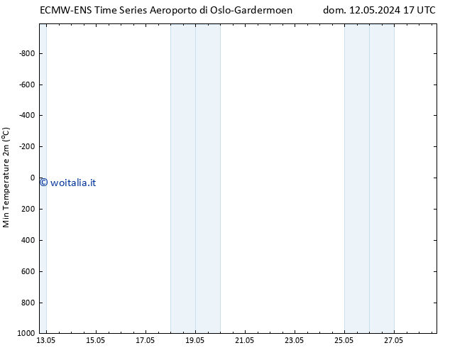 Temp. minima (2m) ALL TS mer 22.05.2024 23 UTC