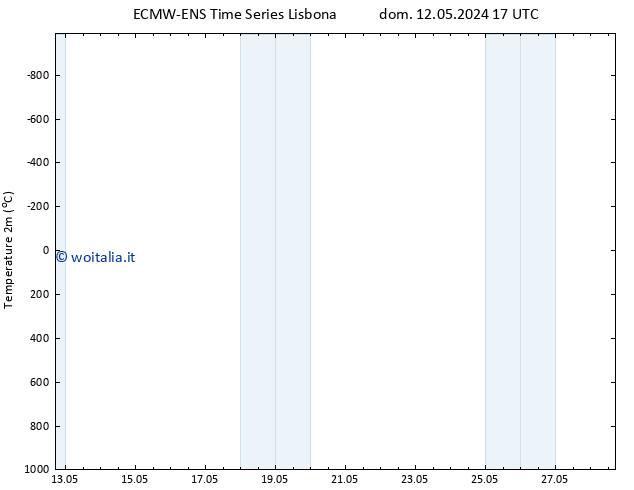 Temperatura (2m) ALL TS dom 12.05.2024 17 UTC