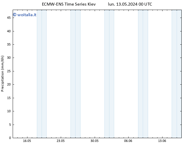 Precipitazione ALL TS mer 22.05.2024 00 UTC