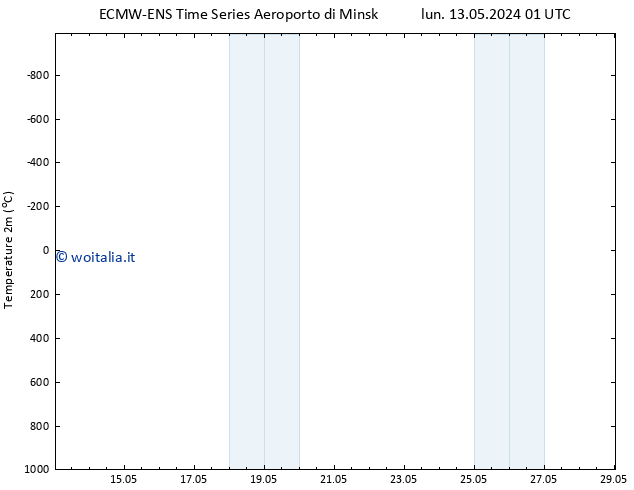 Temperatura (2m) ALL TS lun 13.05.2024 01 UTC