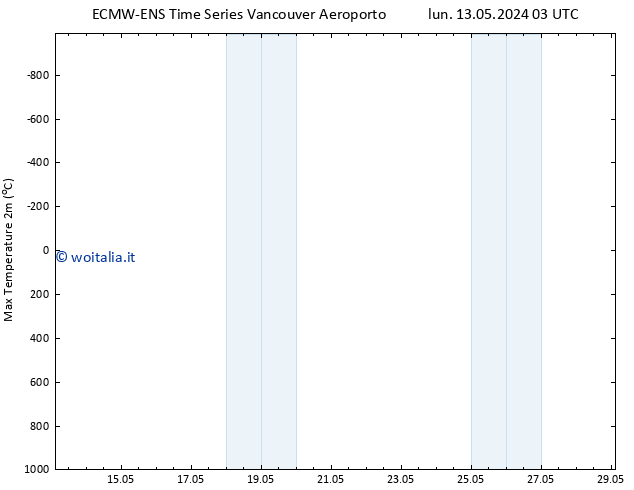 Temp. massima (2m) ALL TS lun 13.05.2024 09 UTC