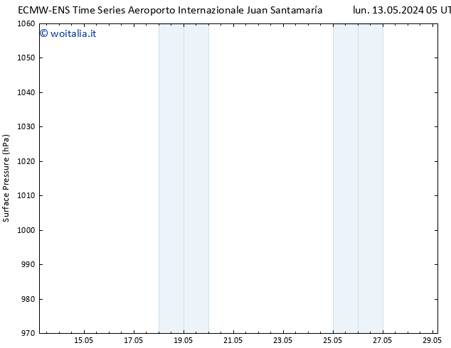 Pressione al suolo ALL TS mar 21.05.2024 05 UTC