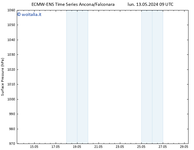 Pressione al suolo ALL TS mer 15.05.2024 21 UTC