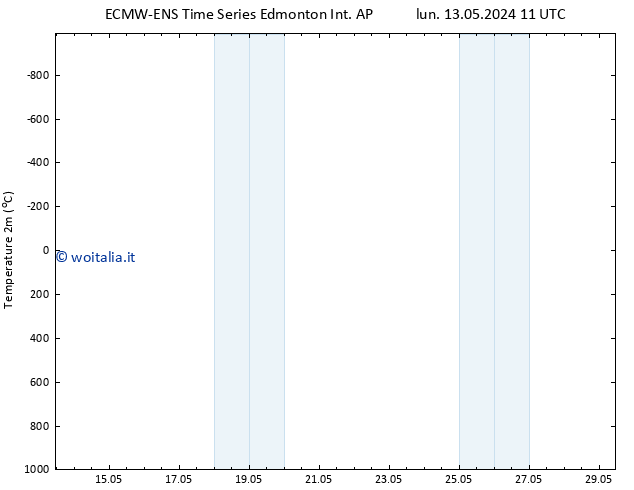 Temperatura (2m) ALL TS sab 25.05.2024 17 UTC