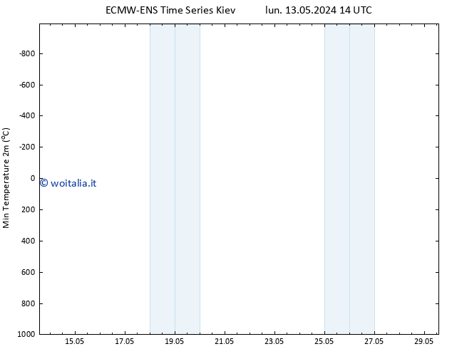 Temp. minima (2m) ALL TS gio 16.05.2024 14 UTC