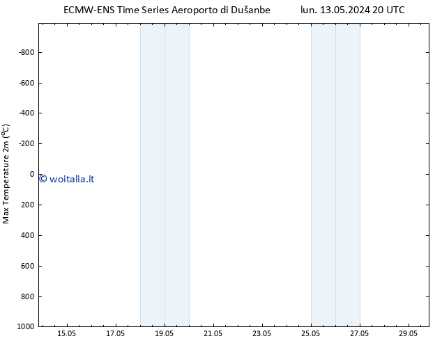 Temp. massima (2m) ALL TS gio 16.05.2024 08 UTC
