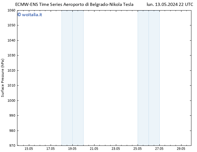 Pressione al suolo ALL TS mar 21.05.2024 10 UTC