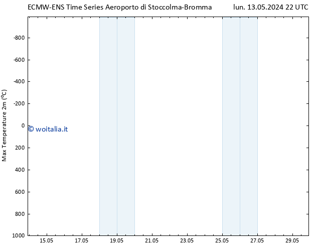 Temp. massima (2m) ALL TS lun 13.05.2024 22 UTC