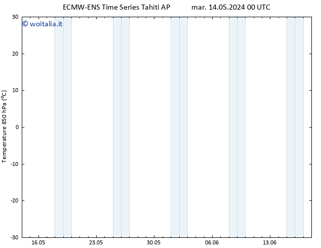 Temp. 850 hPa ALL TS mer 15.05.2024 12 UTC