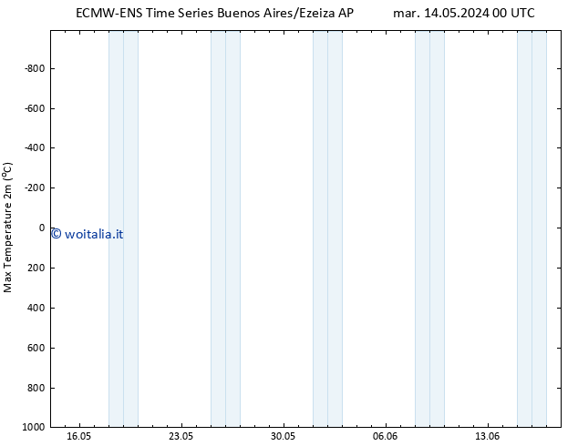 Temp. massima (2m) ALL TS sab 18.05.2024 06 UTC