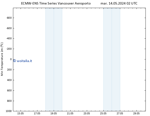 Temp. minima (2m) ALL TS lun 20.05.2024 20 UTC