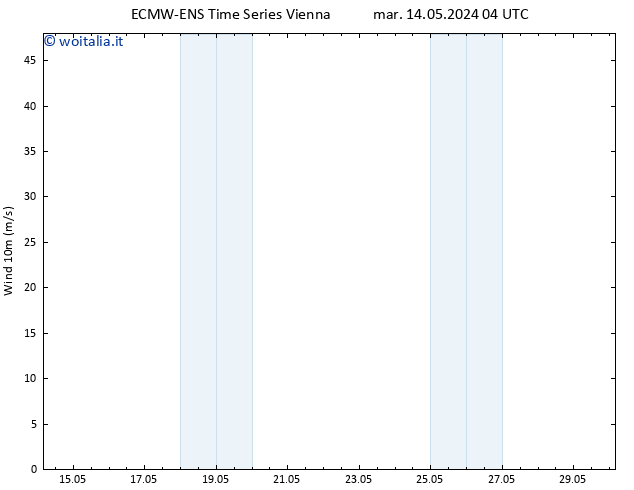 Vento 10 m ALL TS ven 17.05.2024 04 UTC