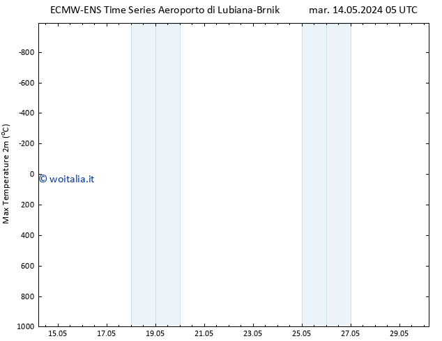Temp. massima (2m) ALL TS mer 22.05.2024 17 UTC