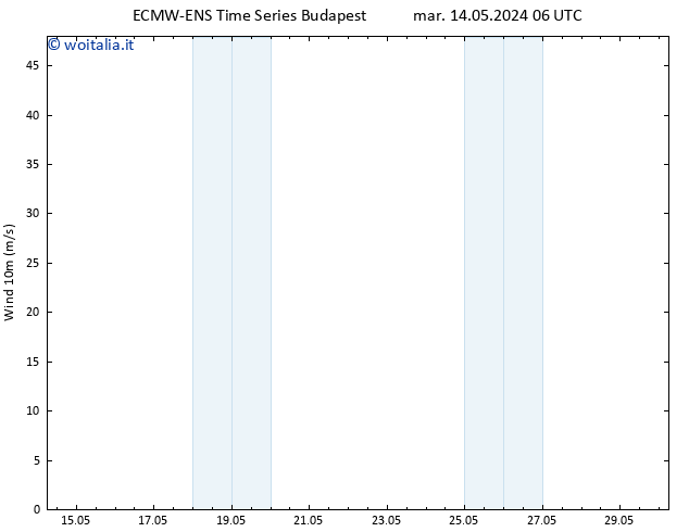 Vento 10 m ALL TS mer 15.05.2024 06 UTC