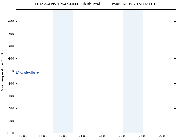 Temp. massima (2m) ALL TS lun 20.05.2024 13 UTC