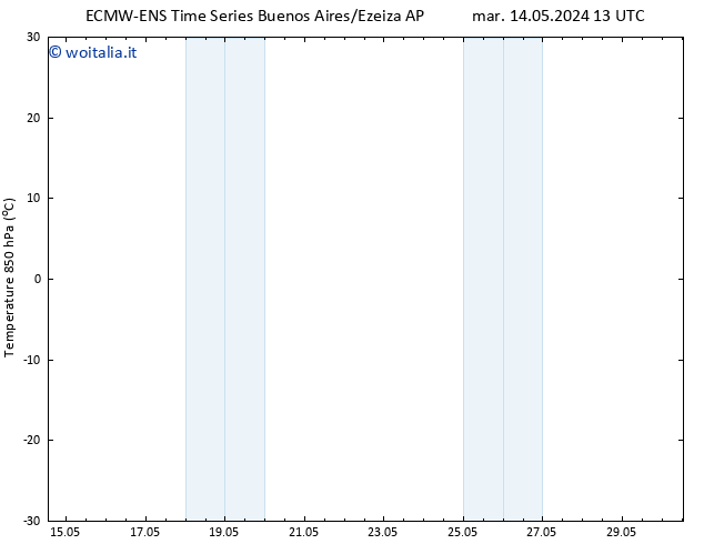 Temp. 850 hPa ALL TS mar 21.05.2024 19 UTC