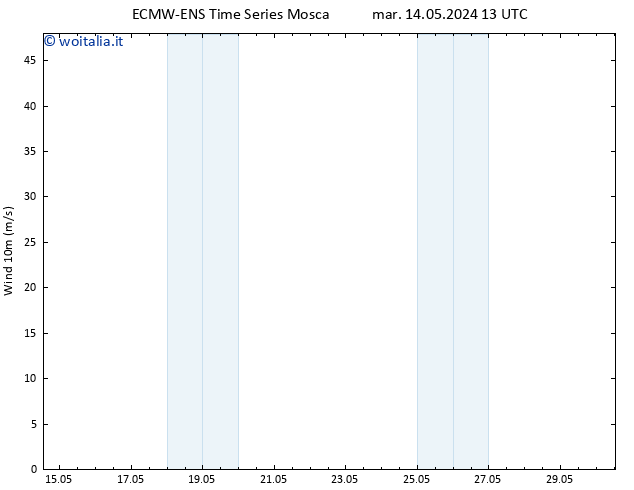 Vento 10 m ALL TS mar 14.05.2024 19 UTC