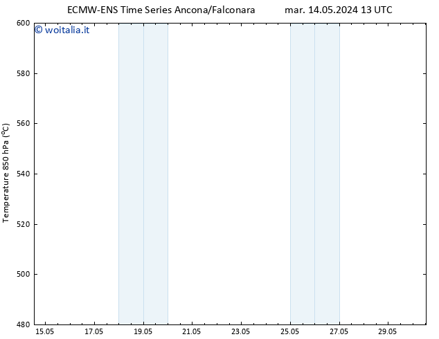 Height 500 hPa ALL TS mer 22.05.2024 13 UTC