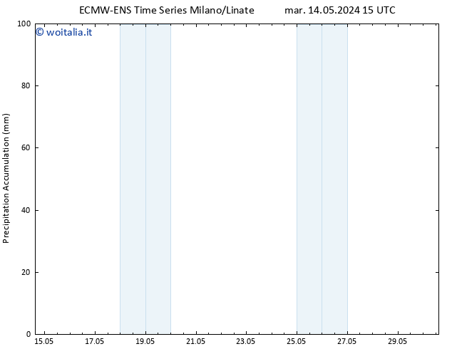 Precipitation accum. ALL TS dom 19.05.2024 09 UTC