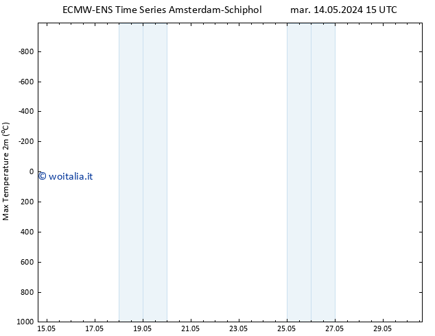Temp. massima (2m) ALL TS lun 20.05.2024 21 UTC