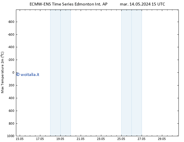 Temp. massima (2m) ALL TS mer 15.05.2024 15 UTC