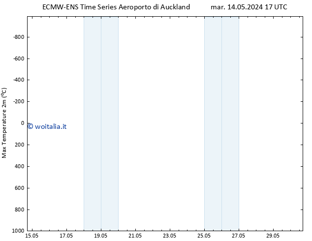 Temp. massima (2m) ALL TS gio 16.05.2024 05 UTC