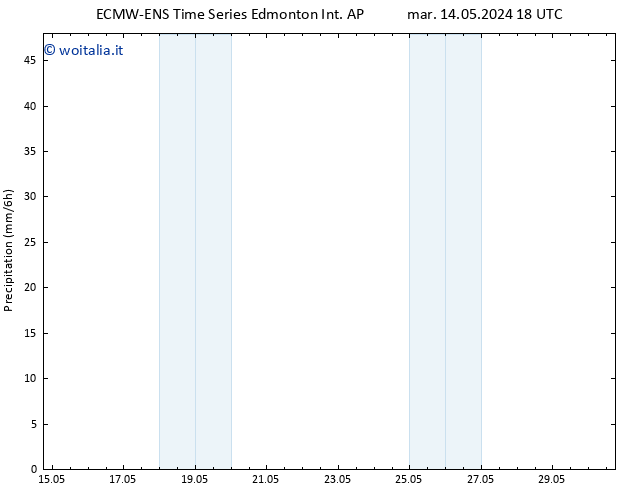 Precipitazione ALL TS dom 19.05.2024 06 UTC