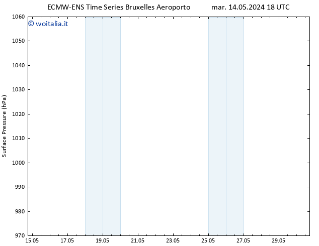 Pressione al suolo ALL TS mer 22.05.2024 06 UTC
