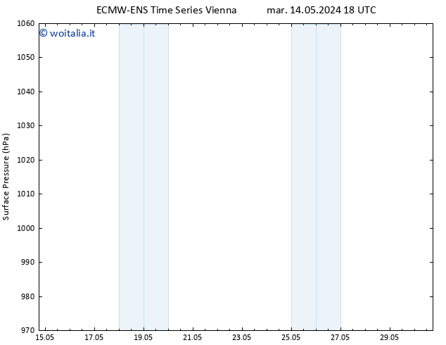 Pressione al suolo ALL TS mar 14.05.2024 18 UTC