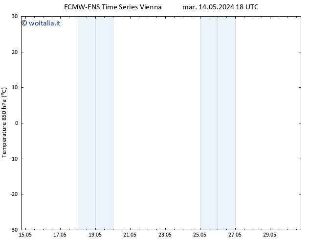 Temp. 850 hPa ALL TS mar 14.05.2024 18 UTC