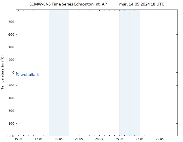 Temperatura (2m) ALL TS mer 22.05.2024 06 UTC