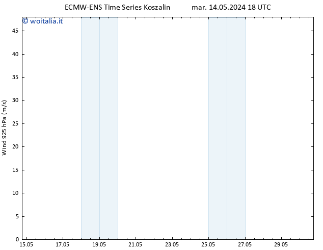 Vento 925 hPa ALL TS mar 14.05.2024 18 UTC
