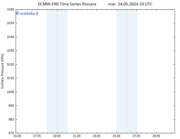 Pressione al suolo ALL TS mer 22.05.2024 08 UTC