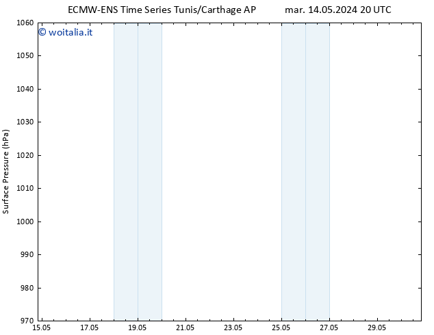 Pressione al suolo ALL TS lun 20.05.2024 20 UTC