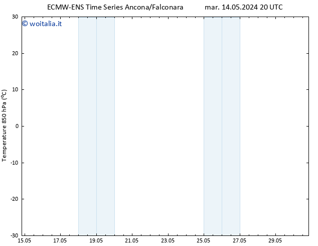 Temp. 850 hPa ALL TS mer 15.05.2024 02 UTC