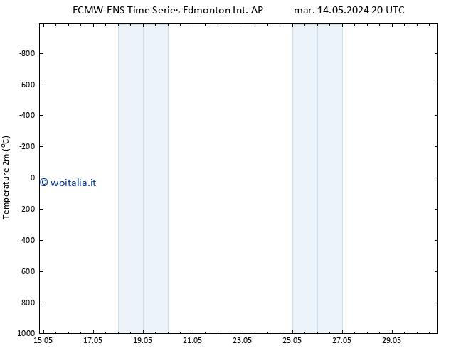 Temperatura (2m) ALL TS dom 19.05.2024 02 UTC