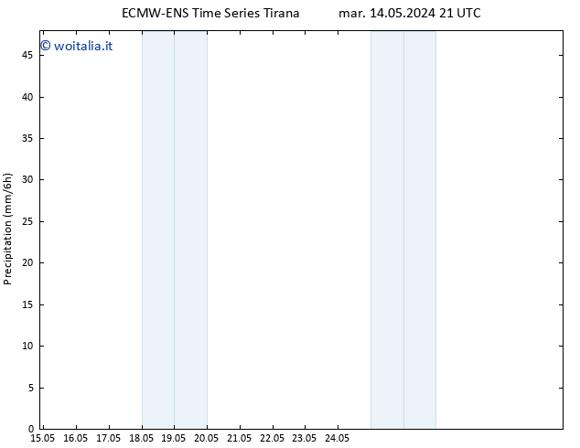 Precipitazione ALL TS mer 15.05.2024 03 UTC