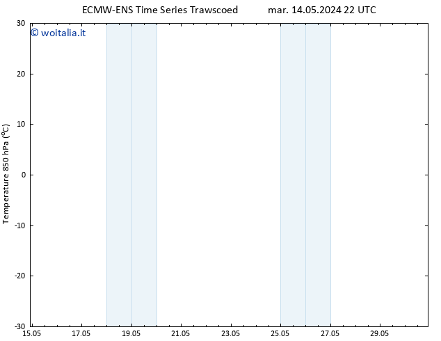 Temp. 850 hPa ALL TS gio 16.05.2024 04 UTC