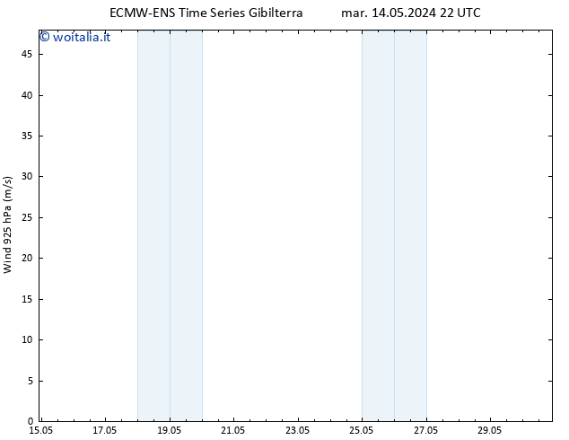 Vento 925 hPa ALL TS mar 14.05.2024 22 UTC