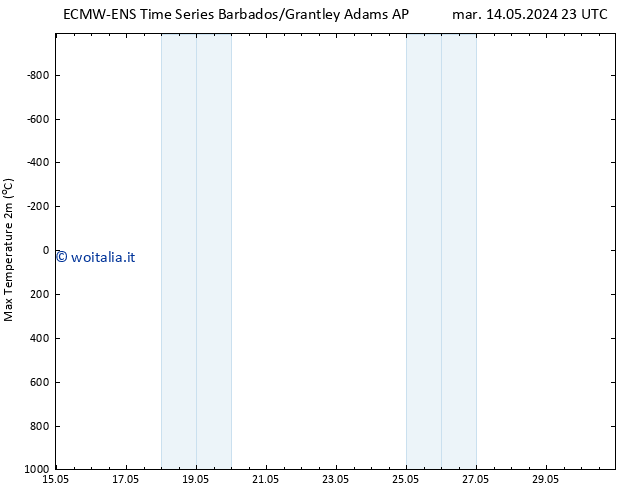 Temp. massima (2m) ALL TS mar 21.05.2024 23 UTC