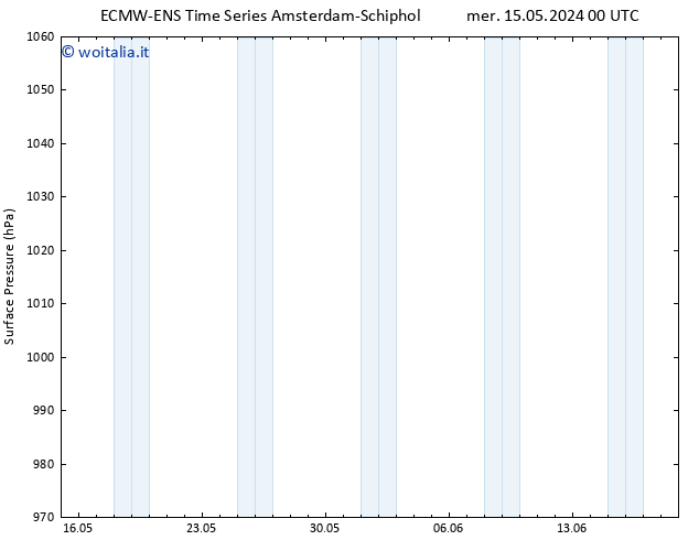 Pressione al suolo ALL TS lun 20.05.2024 12 UTC