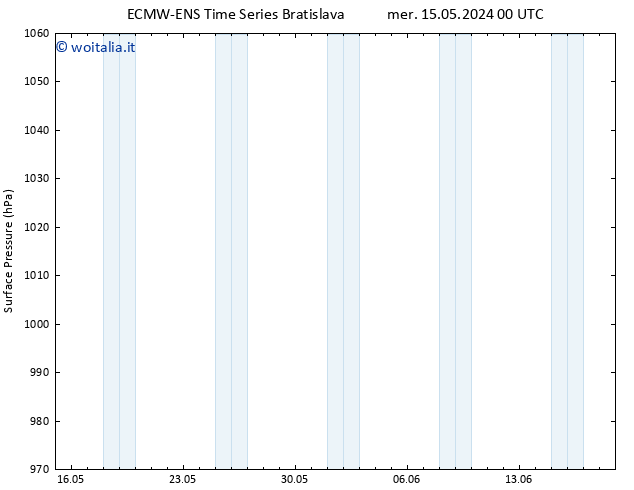 Pressione al suolo ALL TS mar 28.05.2024 12 UTC