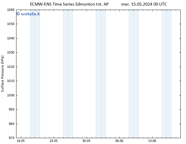 Pressione al suolo ALL TS ven 17.05.2024 00 UTC