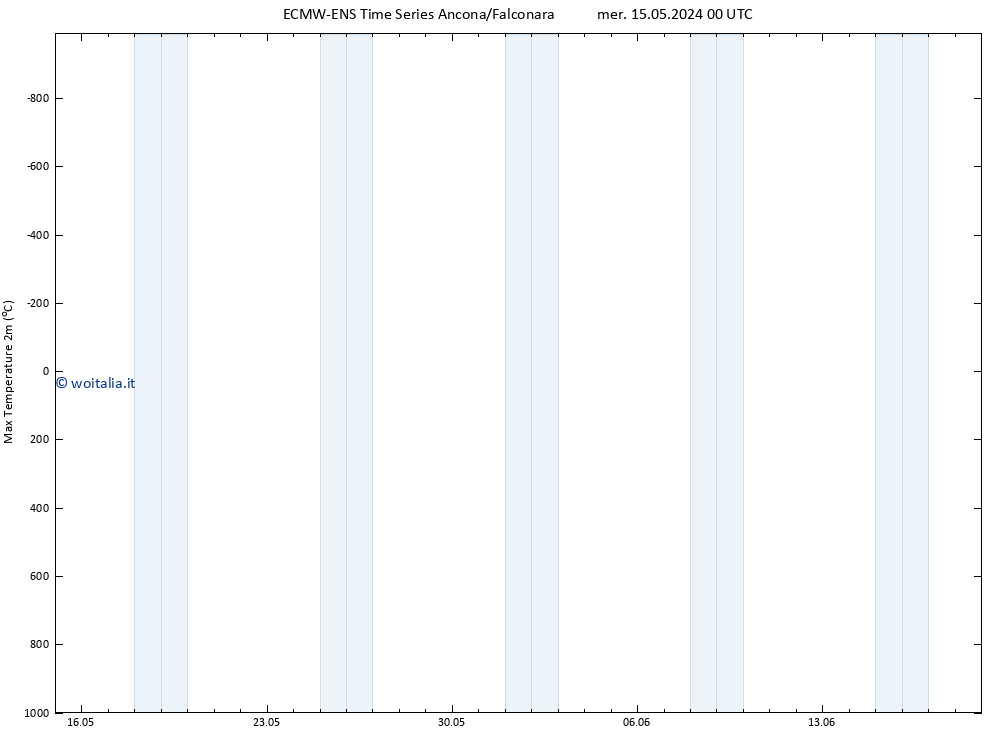 Temp. massima (2m) ALL TS mer 15.05.2024 00 UTC