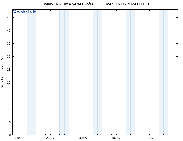 Vento 925 hPa ALL TS mer 15.05.2024 06 UTC