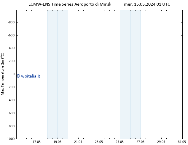 Temp. massima (2m) ALL TS dom 19.05.2024 13 UTC