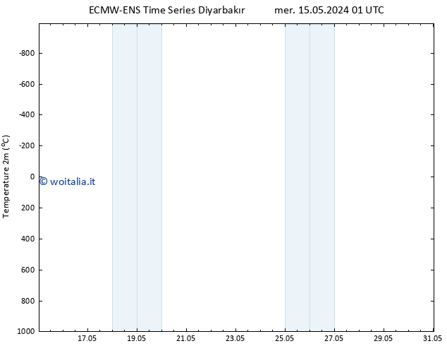 Temperatura (2m) ALL TS mer 15.05.2024 13 UTC